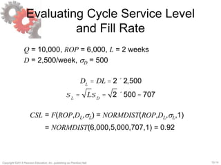12-14Copyright ©2013 Pearson Education, Inc. publishing as Prentice Hall.
Evaluating Cycle Service Level
and Fill Rate
Q = 10,000, ROP = 6,000, L = 2 weeks
D = 2,500/week, sD = 500
DL
= DL = 2´ 2,500
sL
= LsD
= 2 ´500 = 707
CSL = F(ROP,DL,sL) = NORMDIST(ROP,DL,sL,1)
= NORMDIST(6,000,5,000,707,1) = 0.92
 