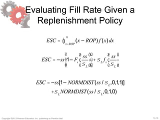 12-16Copyright ©2013 Pearson Education, Inc. publishing as Prentice Hall.
Evaluating Fill Rate Given a
Replenishment Policy
ESC = (x – ROP) f (x)dx
x=ROP
¥
ò
ESC = –ss 1– Fs
ss
sL
æ
è
ç
ö
ø
÷
é
ë
ê
ê
ù
û
ú
ú
+sL
fs
ss
sL
æ
è
ç
ö
ø
÷
ESC = –ss[1– NORMDIST(ss / sL
,0,1,1)]
+sL
NORMDIST(ss / sL
,0,1,0)
 