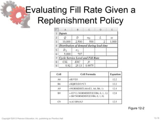12-18Copyright ©2013 Pearson Education, Inc. publishing as Prentice Hall.
Evaluating Fill Rate Given a
Replenishment Policy
Figure 12-2
 