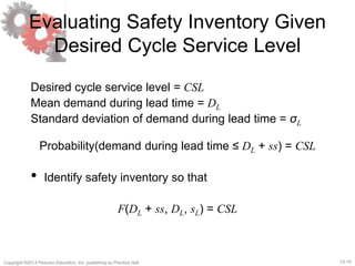 12-19Copyright ©2013 Pearson Education, Inc. publishing as Prentice Hall.
Evaluating Safety Inventory Given
Desired Cycle Service Level
Desired cycle service level = CSL
Mean demand during lead time = DL
Standard deviation of demand during lead time = σL
Probability(demand during lead time ≤ DL + ss) = CSL
• Identify safety inventory so that
F(DL + ss, DL, sL) = CSL
 