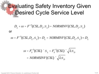 12-20Copyright ©2013 Pearson Education, Inc. publishing as Prentice Hall.
Evaluating Safety Inventory Given
Desired Cycle Service Level
DL
+ ss = F–1
(CSL,DL
,sL
) = NORMINV(CSL,DL
,sL
)
ss = F–1
(CSL,DL
,sL
) – DL
= NORMINV(CSL,DL
,sL
) – DL
or
ss = FS
–1
(CSL)´sL
= FS
–1
(CSL)´ LsD
= NORMSINV(CSL)´ LsD
 