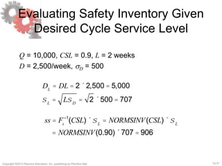 12-21Copyright ©2013 Pearson Education, Inc. publishing as Prentice Hall.
Evaluating Safety Inventory Given
Desired Cycle Service Level
Q = 10,000, CSL = 0.9, L = 2 weeks
D = 2,500/week, sD = 500
DL
= DL = 2´ 2,500 = 5,000
sL
= LsD
= 2 ´500 = 707
ss = Fs
–1
(CSL)´sL
= NORMSINV(CSL)´sL
= NORMSINV(0.90)´707 = 906
 