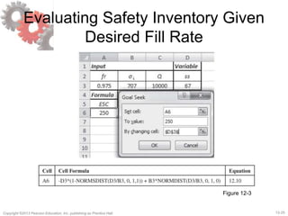 12-25Copyright ©2013 Pearson Education, Inc. publishing as Prentice Hall.
Evaluating Safety Inventory Given
Desired Fill Rate
Figure 12-3
 