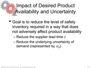 12-27Copyright ©2013 Pearson Education, Inc. publishing as Prentice Hall.
Impact of Desired Product
Availability and Uncertainty
• Goal is to reduce the level of safety
inventory required in a way that does
not adversely affect product availability
– Reduce the supplier lead time L
– Reduce the underlying uncertainty of
demand (represented by sD)
 