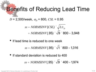 12-28Copyright ©2013 Pearson Education, Inc. publishing as Prentice Hall.
Benefits of Reducing Lead Time
D = 2,500/week, sD = 800, CSL = 0.95
ss = NORMSINV(CSL)´ LsD
= NORMSINV(.95)´ 9 ´800 = 3,948
• If lead time is reduced to one week
ss = NORMSINV(.95)´ 1´800 =1,316
• If standard deviation is reduced to 400
ss = NORMSINV(.95)´ 9 ´ 400 =1,974
 