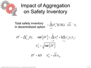 12-33Copyright ©2013 Pearson Education, Inc. publishing as Prentice Hall.
Impact of Aggregation
on Safety Inventory
Total safety inventory
in decentralized option
= FS
–1
(CSL) ´ L ´si
i=1
k
å
DC
= Dii=1
k
å ; var DC
( )= si
2
+ 2 rij
si
s j
i> j
å
i=1
k
å ;
sD
C
= var DC
( )
DC
= kD sD
C
= ksD
 