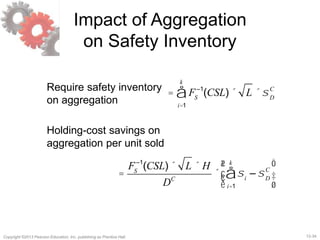 12-34Copyright ©2013 Pearson Education, Inc. publishing as Prentice Hall.
Impact of Aggregation
on Safety Inventory
Require safety inventory
on aggregation
= FS
–1
(CSL) ´ L ´sD
C
i=1
k
å
Holding-cost savings on
aggregation per unit sold
=
FS
–1
(CSL) ´ L ´ H
DC
´ si
– sD
C
i=1
k
å
æ
è
çç
ö
ø
÷÷
 