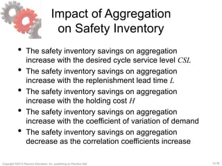 12-35Copyright ©2013 Pearson Education, Inc. publishing as Prentice Hall.
Impact of Aggregation
on Safety Inventory
• The safety inventory savings on aggregation
increase with the desired cycle service level CSL
• The safety inventory savings on aggregation
increase with the replenishment lead time L
• The safety inventory savings on aggregation
increase with the holding cost H
• The safety inventory savings on aggregation
increase with the coefficient of variation of demand
• The safety inventory savings on aggregation
decrease as the correlation coefficients increase
 