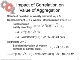 12-37Copyright ©2013 Pearson Education, Inc. publishing as Prentice Hall.
Impact of Correlation on
Value of Aggregation
Standard deviation of weekly demand, sD = 5;
Replenishment, L = 2 weeks; Decentralized CSL = 0.9
Total required
safety inventory,
ss = k ´ Fs
–1
(CSL)´ L ´sD
= 4´ Fs
–1
(0.9)´ 2 ´5
= 4´ NORMSINV(0.9) ´ 2 ´5 = 36.24 cars
Aggregate r = 0
sD
C
= 4 ´5 =10
Standard deviation of weekly
demand at central outlet,
ss = Fs
–1
(0.9)´ L ´sD
C
= NORMSINV(0.9)´ 2 ´10 =18.12
 