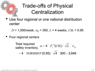 12-40Copyright ©2013 Pearson Education, Inc. publishing as Prentice Hall.
Trade-offs of Physical
Centralization
• Use four regional or one national distribution
center
D = 1,000/week, sD = 300, L = 4 weeks, CSL = 0.95
Total required
safety inventory,
ss = 4´ Fs
–1
(CSL)´ L ´sD
= 4´ NORMSINV(0.95)´ 4 ´300 = 3,948
• Four regional centers
 
