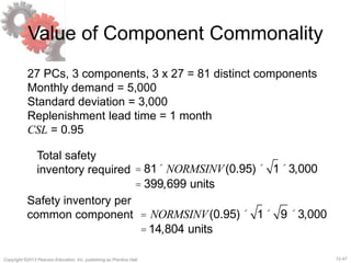 12-47Copyright ©2013 Pearson Education, Inc. publishing as Prentice Hall.
Value of Component Commonality
27 PCs, 3 components, 3 x 27 = 81 distinct components
Monthly demand = 5,000
Standard deviation = 3,000
Replenishment lead time = 1 month
CSL = 0.95
= 81´ NORMSINV(0.95)´ 1´3,000
= 399,699 units
Total safety
inventory required
= NORMSINV(0.95)´ 1´ 9 ´3,000
=14,804 units
Safety inventory per
common component
 
