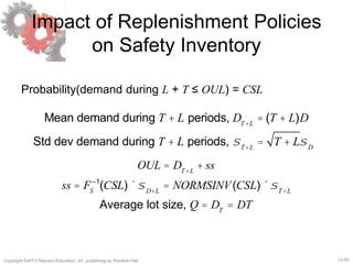 12-55Copyright ©2013 Pearson Education, Inc. publishing as Prentice Hall.
Impact of Replenishment Policies
on Safety Inventory
Probability(demand during L + T ≤ OUL) = CSL
Mean demand during T + L periods, DT+L
= (T + L)D
Std dev demand during T + L periods, sT+L
= T + LsD
OUL = DT+L
+ ss
ss = FS
–1
(CSL) ´sD+L
= NORMSINV(CSL) ´sT+L
Average lot size, Q = DT
= DT
 