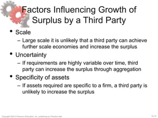 15-14Copyright ©2013 Pearson Education, Inc. publishing as Prentice Hall.
Factors Influencing Growth of
Surplus by a Third Party
• Scale
– Large scale it is unlikely that a third party can achieve
further scale economies and increase the surplus
• Uncertainty
– If requirements are highly variable over time, third
party can increase the surplus through aggregation
• Specificity of assets
– If assets required are specific to a firm, a third party is
unlikely to increase the surplus
 