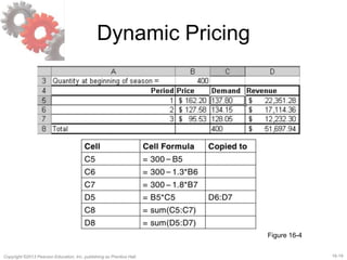 16-19Copyright ©2013 Pearson Education, Inc. publishing as Prentice Hall.
Dynamic Pricing
Figure 16-4
 