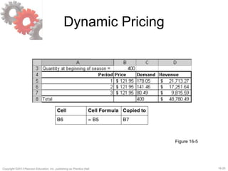 16-20Copyright ©2013 Pearson Education, Inc. publishing as Prentice Hall.
Dynamic Pricing
Figure 16-5
 