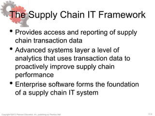 Supply Chain Management chap 17 | PPTX
