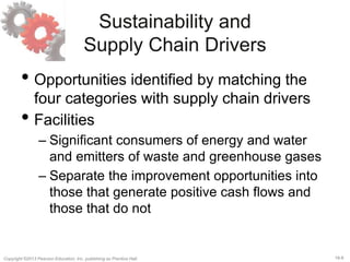 18-8Copyright ©2013 Pearson Education, Inc. publishing as Prentice Hall.
Sustainability and
Supply Chain Drivers
• Opportunities identified by matching the
four categories with supply chain drivers
• Facilities
– Significant consumers of energy and water
and emitters of waste and greenhouse gases
– Separate the improvement opportunities into
those that generate positive cash flows and
those that do not
 