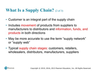 Supply chain management slides ppt chapter 1 | PDF