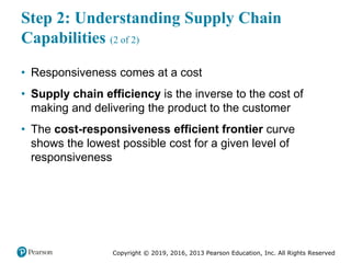 Supply chain management slides ppt chapter 2 | PDF