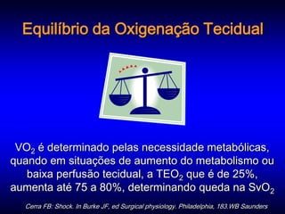 Equilíbrio da Oxigenação Tecidual




 VO2 é determinado pelas necessidade metabólicas,
quando em situações de aumento do metabolismo ou
   baixa perfusão tecidual, a TEO2 que é de 25%,
aumenta até 75 a 80%, determinando queda na SvO2
  Cerra FB: Shock. In Burke JF, ed Surgical physiology. Philadelphia, 183.WB Saunders
 