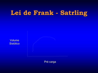 Lei de Frank - Satrling



Volume
Sistólico




            Pré carga
 