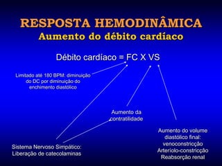 RESPOSTA HEMODINÂMICA
          Aumento do débito cardíaco

                  Débito cardíaco = FC X VS
 Limitado até 180 BPM: diminuição
      do DC por diminuição do
       enchimento diastólico




                                     Aumento da
                                    contratilidade

                                                     Aumento do volume
                                                        diastólico final:
                                                       venoconstricçâo
Sistema Nervoso Simpático:
                                                     Arteríolo-constricçâo
Liberação de catecolaminas
                                                      Reabsorção renal
 