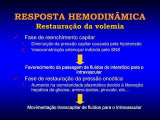 RESPOSTA HEMODINÂMICA
             Restauração da volemia
    Fase de reenchimento capilar
    1.     Diminuição da pressão capilar causada pela hipotensão
    2.     Vasoconstricção arterioçar indizida pelo SNS


     Favorecimento da passagem de fluídos do interstício para o
                            intravascular
    Fase de restauração da pressão oncótica
    1.     Aumento na osmolaridade plasmática devido à liberação
           hepática de glicose, amino-ácidos, piruvato, etc...


         Movimentação transcapilar de fluídos para o intravascular
 