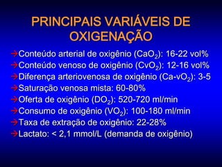 PRINCIPAIS VARIÁVEIS DE
          OXIGENAÇÃO
Conteúdo arterial de oxigênio (CaO2): 16-22 vol%
Conteúdo venoso de oxigênio (CvO2): 12-16 vol%
Diferença arteriovenosa de oxigênio (Ca-vO2): 3-5
Saturação venosa mista: 60-80%
Oferta de oxigênio (DO2): 520-720 ml/min
Consumo de oxigênio (VO2): 100-180 ml/min
Taxa de extração de oxigênio: 22-28%
Lactato: < 2,1 mmol/L (demanda de oxigênio)
 