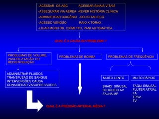 -ACESSAR OS ABC      -ACESSAR SINAIS VITAIS
               -ASSEGURAR VIA AÉREA -REVER HISTÓRIA CLÍNICA
               -ADMINISTRAR OXIGÊNIO -SOLICITAR ECG
               -ACESSO VENOSO        -RAIO X TÓRAX
               -LIGAR MONITOR, OXÍMETRO, PANI AUTOMÁTICA



                       QUAL É A CAUSA DO PROBLEMA ?



PROBLEMAS DE VOLUME,       PROBLEMAS DE BOMBA          PROBLEMAS DE FREQÜÊNCIA
VASODILATAÇÃO OU
REDISTRIBUIÇÃO


ADMINISTRAR FLUIDOS
TRANSFUSÃO DE SANGUE                                 MUITO LENTO     MUITO RÁPIDO
INTERVENSÕES CAUSA
CONSIDERAR VASOPRESSORES                             BRADI SINUSAL   TAQUI SINUSAL
                                                     BLOQUEIO AV     FLUTER ATRIAL
                                                     FALHA MP        FA
                                                                     TPSV
                                                                     TV
                   QUAL É A PRESSÃO ARTERIAL MÉDIA ?
 