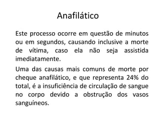Anafilático  Este processo ocorre em questão de minutos ou em segundos, causando inclusive a morte de vítima, caso ela não seja assistida imediatamente. Uma das causas mais comuns de morte por cheque anafilático, e que representa 24% do total, é a insuficiência de circulação de sangue no corpo devido a obstrução dos vasos sanguíneos. 