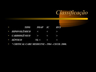 Classificação

•             TIPO      POAP    IC      RVS
•   HIPOVOLÊMICO        <       <       >
•   CARDIOGÊNICO        >       <       >
•   SÉPTICO            NL <     <       <
•   * CRITICAL CARE MEDICINE - 1984 - CECIL 2000.
 