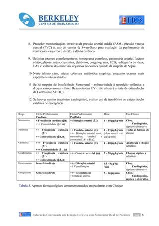 8. Proceder monitorizações invasivas de pressão arterial média (PAM), pressão venosa
              central (PVC) e, uso do cateter de Swan-Ganz para avaliação da performance de
              ventrículos esquerdo e direito, e débito cardíaco.

           9. Solicitar exames complementares: hemograma completo, gasometria arterial, lactato
              sérico, glicose, uréia, creatinina, eletrólitos, coagulograma, ECG, radiografia de tórax,
              EAS e, culturas dos materiais orgânicos relevantes quando da suspeita de Sepse.

           10. Neste último caso, iniciar cobertura antibiótica empírica, enquanto exames mais
               específicos são avaliados.

           11. Se há suspeita de Insuficiência Suprarrenal – refratariedade à reposição volêmica e
               drogas vasopressoras – fazer Dexametasona EV ( não alterará o teste de estimulação
               da Cortrosina [ACTH]).

           12. Se houver evento isquêmico cardiogênico, avaliar uso de trombólise ou cateterização
               cardíaca de emergência.


Droga             Efeito Predominante          Efeito Predominante           Dose                 Uso Clínico
                  Cardíaco                     Periférico
Dobutamina        + Freqüência cardíaca (β1)   + Dilatação arterial (β2)     1 – 10 µg/kg/min     Choq.
                  +++ Contratilidade (β1, α)                                                            Cardiogênico,
                                                                                                  séptico e obstrutivo
Dopamina          ++   Freqüência cardíaca ++ Constric. arterial (α)         1 – 15 µg/kg/min     Todas as formas de
                      (β1)                   +++ Dilatação arterial renal,   ( dose renal 1 – 4   choque
                  ++ Contratilidade (β1, α)  mesentérica,   cerebral    e    µg/kg/min)
                                             coronária (DA1 e DA2)
Adrenalina        +++ Freqüência cardíaca ++ Constric. arterial (α)          1 – 10 µg/kg/min     Anafilaxia e choque
                      (β1)                                                                        refratário
                  +++ Contratilidade (β1, α)
Noradrenalina     ++ Freqüência cardíaca +++ Constric. arterial (α)          2 – 20 µg/kg/min     Choque séptico e
                      (β1)                                                                        refratário
                  ++ Contratilidade (β1, α)
Nitroprussiato    Sem efeito direto          +++ Dilatação arterial          0.5 - 8µg/kg         Choq.
                                             ++ Venodilatação                /min                       Cardiogênico,
                                                                                                  séptico e obstrutivo
Nitroglicerina    Sem efeito direto            +++ Venodilatação             5 – 66 µg/min        Choq.
                                               + Dilatação arterial                                     Cardiogênico,
                                                                                                  séptico e obstrutivo

 Tabela 3. Agentes farmacológicos comumente usados em pacientes com Choque




                 Educação Continuada em Terapia Intensiva com Simulador Real de Paciente                 pág 5
 