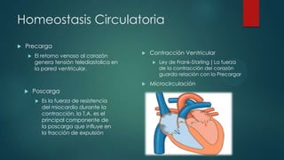 Homeostasis Circulatoria
 Contracción Ventricular
 Ley de Frank-Starling ( La fuerza
de la contracción del corazón
guarda relación con la Precargar
 Microcirculación
 Poscarga
 Es la fuerza de resistencia
del miocardio durante la
contracción, la T.A. es el
principal componente de
la poscarga que influye en
la fracción de expulsión
 Precarga
 El retorno venoso al corazón
genera tensión telediastolica en
la pared ventricular.
 