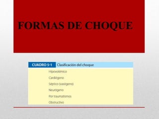 FORMAS DE CHOQUE
 