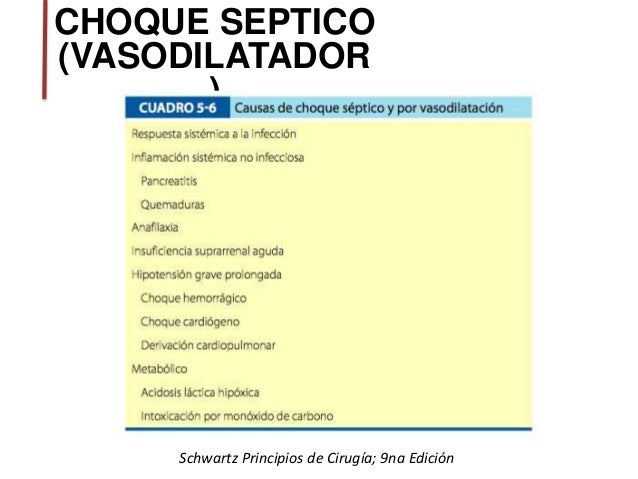 Choque