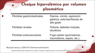 Choque hipovolémico por volumen
plasmático
Mucosas secas y >20% HCT (hemoconcentración)
Asociación Mexicana De Cirugía General, Proquest. Tratado de cirugía general (3a. ed.). Distrito Federal: Editorial El Manual Moderno; 2017.
 
