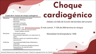 Choque
cardiogénico
Debido a la falla de función del bombeo del corazón
Asociación Mexicana De Cirugía General, Proquest. Tratado de cirugía general (3a. ed.). Distrito Federal: Editorial El Manual Moderno; 2017.
El más común. 7-10% de IAM termina en choque
Mortalidad intrahospitalaria >50%
 