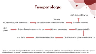 Fisiopatología
↓O2
↑CO2
Estimulan quimiorreceptores Centro vasomotor Vasoconstricción
Catecolaminas para aumentar la TA
GC reducido y TA disminuida Perfusión coronaria disminuida Daño en miocitos
Aún menos GC y TA
↑demanda metabólica
Más daño
1. Enrique C, Camacho G, Rivero Sigarroa E, Cherit G. Tema de revisión Choque cardiogénico: de la definición al abordaje Cardiogenic shock: from definition to the approach
Choque cardiogênico: da definição à abordagem [Internet]. Available from: https://www.scielo.org.mx/pdf/mccmmc/v33n5/2448-8909-mccmmc-33-05-251.pdf
Diástole
 