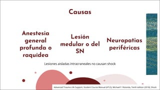 Causas
Lesión
medular o del
SN
Anestesia
general
profunda o
raquídea
Neuropatias
periféricas
Lesiones aisladas intracraneales no causan shock
Advanced Trauma Life Support, Student Course Manual (ATLS), Michael F. Rotonda, Tenth edition (2018), Shock
 