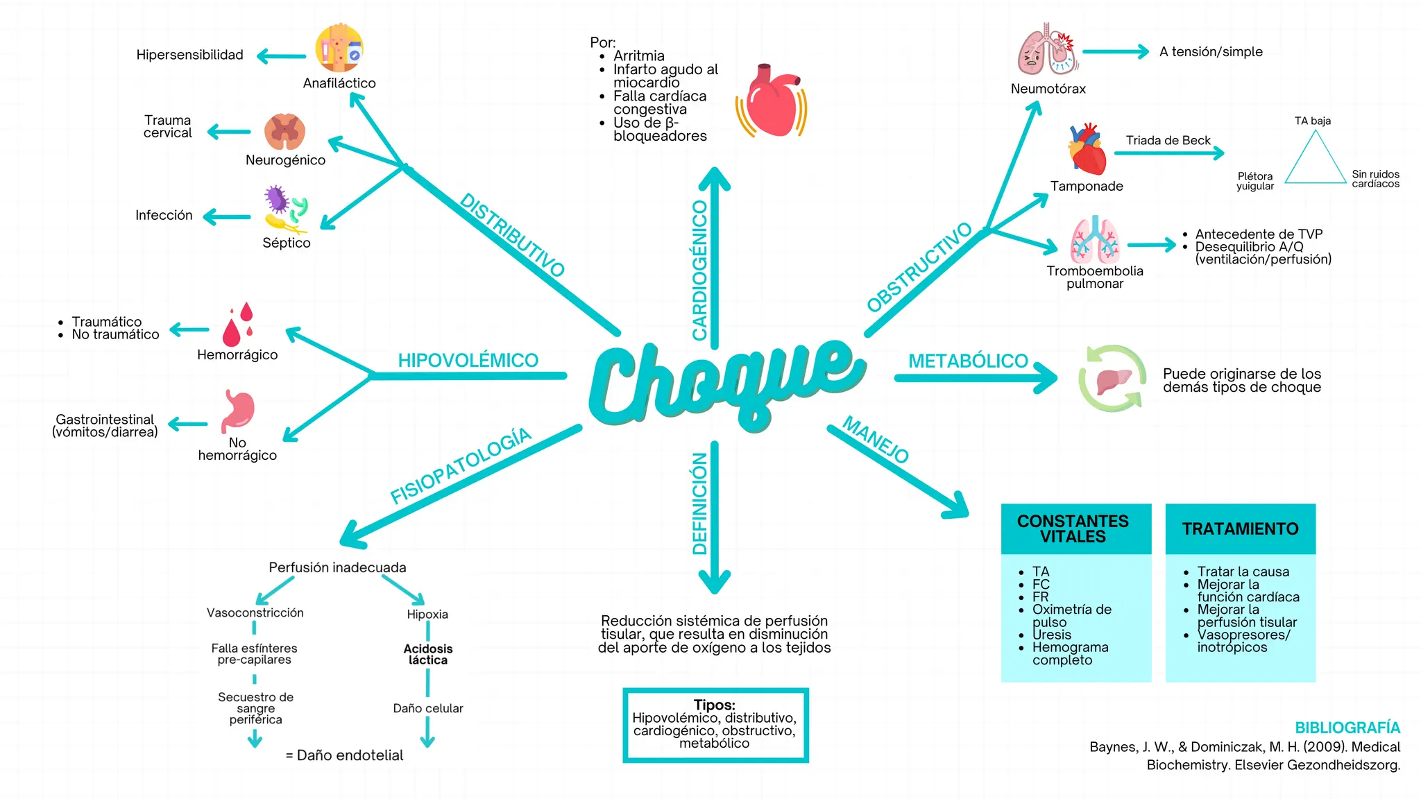 Tipos de choque: mapa mental_escolar.pdf