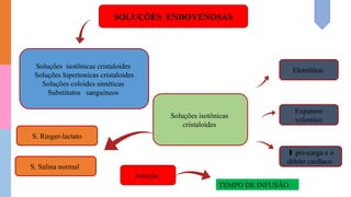 SOLUÇÕES ENDOVENOSAS
Soluções isotônicas cristaloides
Soluções hipertonicas cristaloides
Soluções coloides sintéticas
Substitutos sanguíneos
Soluções isotônicas
cristaloides
S. Salina normal
⬆️pre-carga e o
débito cardíaco
Expansor
volemico
TEMPO DE INFUSÃO
Eletrólitos
S. Ringer-lactato
Atenção
 