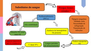 Substitutos do sangue
Perfluorcarbonetos
(PFCs) Tipagem sanguínea
Validade curta
Necessidade de
refrigeração
Transmissão de
infecções
Alta solubilidade
Dissolve 50 vezes
mais O2
Longos períodos
de armazenamento
Porque foram
criados ?
Ausência de hemoglobina
Ou proteína
Podem transportar
O2
AQUECIMENTO
DE FLUÍDOS IV
T. Ideal 39°c
 
