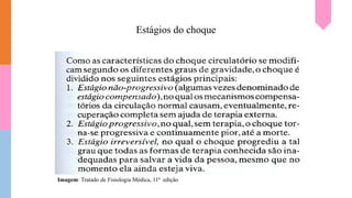 Estágios do choque
Imagem: Tratado de Fisiologia Médica, 11ª edição
 