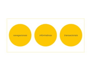navegacionais informativas transacionais
 
