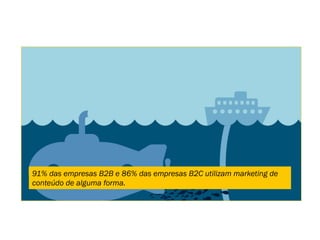 91% das empresas B2B e 86% das empresas B2C utilizam marketing de
conteúdo de alguma forma.
 