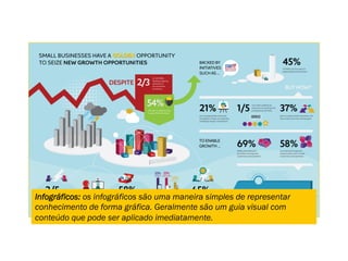 Infográficos: os infográficos são uma maneira simples de representar
conhecimento de forma gráfica. Geralmente são um guia visual com
conteúdo que pode ser aplicado imediatamente.
 