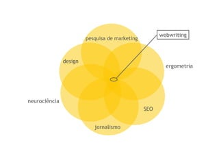 ergometria
SEO
jornalismo
neurociência
design
pesquisa de marketing
webwriting
 