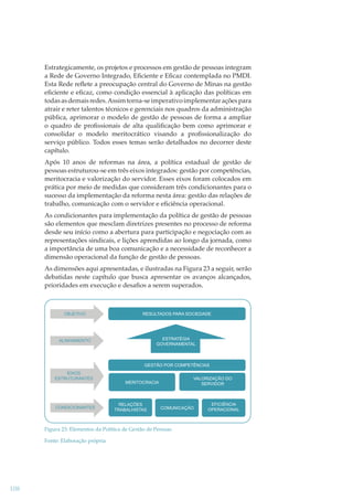 Estrategicamente, os projetos e processos em gestão de pessoas integram
a Rede de Governo Integrado, Eﬁciente e Eﬁcaz contemplada no PMDI.
Esta Rede reﬂete a preocupação central do Governo de Minas na gestão
eﬁciente e eﬁcaz, como condição essencial à aplicação das políticas em
todas as demais redes. Assim torna-se imperativo implementar ações para
atrair e reter talentos técnicos e gerenciais nos quadros da administração
pública, aprimorar o modelo de gestão de pessoas de forma a ampliar
o quadro de proﬁssionais de alta qualiﬁcação bem como aprimorar e
consolidar o modelo meritocrático visando a proﬁssionalização do
serviço público. Todos esses temas serão detalhados no decorrer deste
capítulo.
Após 10 anos de reformas na área, a política estadual de gestão de
pessoas estruturou-se em três eixos integrados: gestão por competências,
meritocracia e valorização do servidor. Esses eixos foram colocados em
prática por meio de medidas que consideram três condicionantes para o
sucesso da implementação da reforma nesta área: gestão das relações de
trabalho, comunicação com o servidor e eﬁciência operacional.
As condicionantes para implementação da política de gestão de pessoas
são elementos que mesclam diretrizes presentes no processo de reforma
desde seu início como a abertura para participação e negociação com as
representações sindicais, e lições aprendidas ao longo da jornada, como
a importância de uma boa comunicação e a necessidade de reconhecer a
dimensão operacional da função de gestão de pessoas.
As dimensões aqui apresentadas, e ilustradas na Figura 23 a seguir, serão
debatidas neste capítulo que busca apresentar os avanços alcançados,
prioridades em execução e desaﬁos a serem superados.

OBJETIVO

RESULTADOS PARA SOCIEDADE

ALINHAMENTO

ESTRATÉGIA
GOVERNAMENTAL

GESTÃO POR COMPETÊNCIAS
EIXOS
ESTRUTURANTES

CONDICIONANTES

VALORIZAÇÃO DO
SERVIDOR

MERITOCRACIA

RELAÇÕES
TRABALHISTAS

COMUNICAÇÃO

Figura 23: Elementos da Política de Gestão de Pessoas
Fonte: Elaboração própria

108

EFICIÊNCIA
OPERACIONAL

 