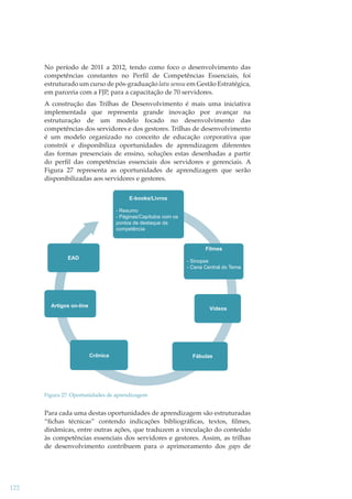 No período de 2011 a 2012, tendo como foco o desenvolvimento das
competências constantes no Perﬁl de Competências Essenciais, foi
estruturado um curso de pós-graduação latu sensu em Gestão Estratégica,
em parceria com a FJP, para a capacitação de 70 servidores.
A construção das Trilhas de Desenvolvimento é mais uma iniciativa
implementada que representa grande inovação por avançar na
estruturação de um modelo focado no desenvolvimento das
competências dos servidores e dos gestores. Trilhas de desenvolvimento
é um modelo organizado no conceito de educação corporativa que
constrói e disponibiliza oportunidades de aprendizagem diferentes
das formas presenciais de ensino, soluções estas desenhadas a partir
do perﬁl das competências essenciais dos servidores e gerenciais. A
Figura 27 representa as oportunidades de aprendizagem que serão
disponibilizadas aos servidores e gestores.
E-books/Livros
- Resumo
- Páginas/Capítulos com os
pontos de destaque da
competência

Filmes
EAD

- Sinopse
- Cena Central do Tema

Artigos on-line

Vídeos

Crônica

Fábulas

Figura 27: Oportunidades de aprendizagem

Para cada uma destas oportunidades de aprendizagem são estruturadas
“ﬁchas técnicas” contendo indicações bibliográﬁcas, textos, ﬁlmes,
dinâmicas, entre outras ações, que traduzem a vinculação do conteúdo
às competências essenciais dos servidores e gestores. Assim, as trilhas
de desenvolvimento contribuem para o aprimoramento dos gaps de

122

 