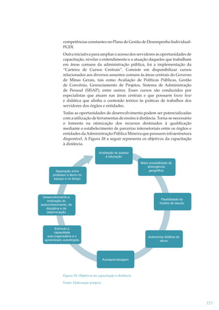 competências constantes no Plano de Gestão de Desempenho IndividualPGDI.
Outra iniciativa para ampliar o acesso dos servidores às oportunidades de
capacitação, nivelar o entendimento e a atuação daqueles que trabalham
em áreas comuns da administração pública, foi a implementação da
“Carteira de Cursos Centrais”. Consiste em disponibilizar cursos
relacionados aos diversos assuntos comuns às áreas centrais do Governo
de Minas Gerais, tais como Avaliação de Políticas Públicas, Gestão
de Convênio, Gerenciamento de Projetos, Sistema de Administração
de Pessoal (SISAP), entre outros. Esses cursos são conduzidos por
especialistas que atuam nas áreas centrais e que possuem know how
e didática que alinha o conteúdo teórico às práticas de trabalhos dos
servidores dos órgãos e entidades.
Todas as oportunidades de desenvolvimento podem ser potencializadas
com a utilização de ferramentas de ensino à distância. Torna-se necessário
o fomento na otimização dos recursos destinados à qualiﬁcação
mediante o estabelecimento de parcerias intersetoriais entre os órgãos e
entidades da Administração Pública Mineira que possuem infraestrutura
disponível. A Figura 28 a seguir representa os objetivos da capacitação
à distância.
Ampliação do acesso
à educação
Maior possibilidade de
abrangência
geográfica

Separação entre
professor e aluno no
espaço e no tempo

Desenvolvimento e
motivação do
autoconhecimento, da
disciplina e da
determinação

Flexibilidade do
horário de estudo

Estímulo a
capacidade
auto-organizativa e o
aprendizado autodirigido

Autonomia didática do
aluno

Autoaprendizagem

Figura 28: Objetivos da capacitação à distância
Fonte: Elaboração própria

123

 